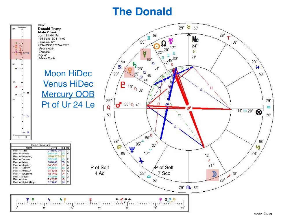 donald trump natal astrology chart